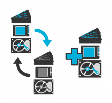 Смяна, добавяне или ъпгрейд на памет или диск на компютър